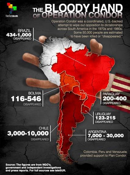 Resultado de imagen para operation condor